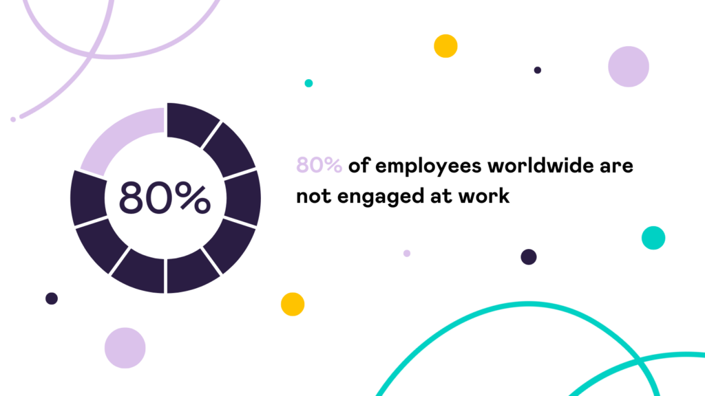 According to Gallup, as much as 80% of the worldwide workforce is still not engaged, or are actively disengaged, at work