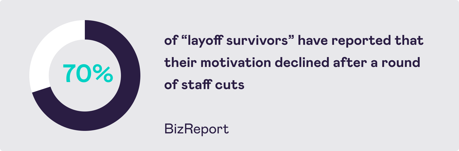 Staff Morale After Layoffs